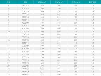 工業(yè)離心風機